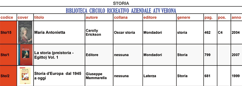 Storia